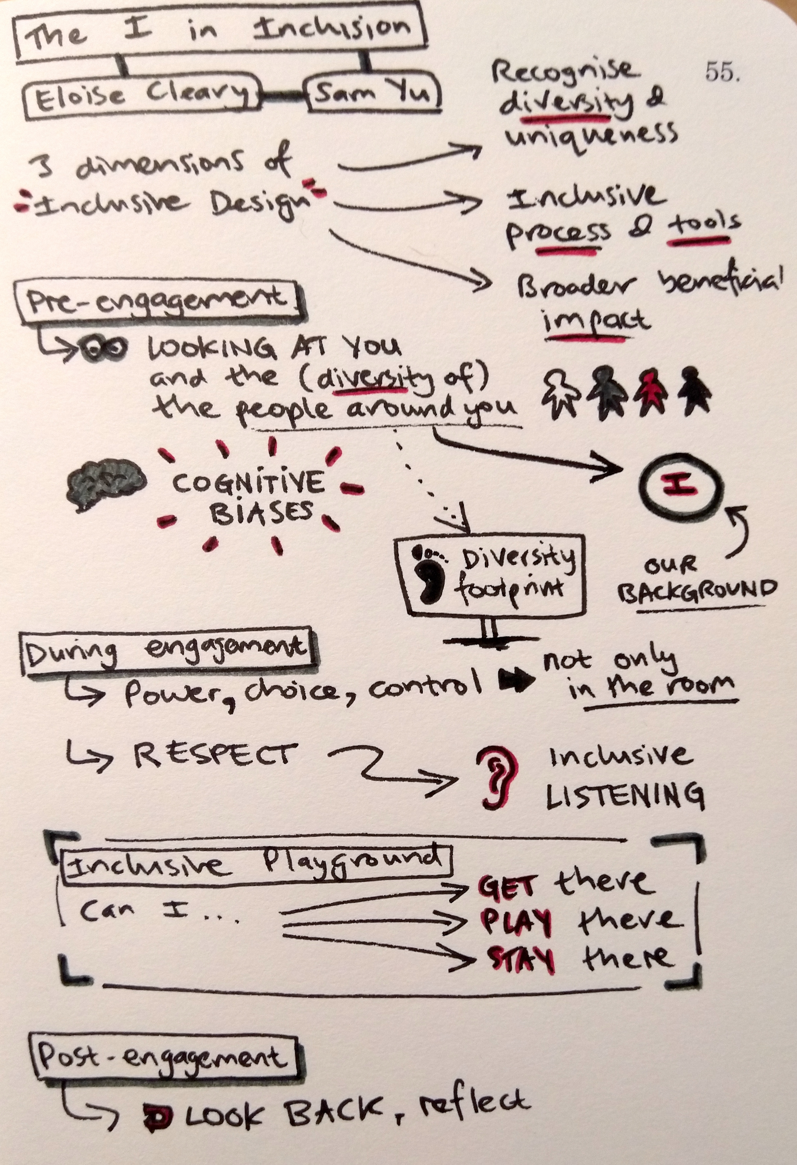 Sketchnotes for Eloise Cleary and Samuel Yu - The I in Inclusion